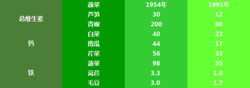 素食星球