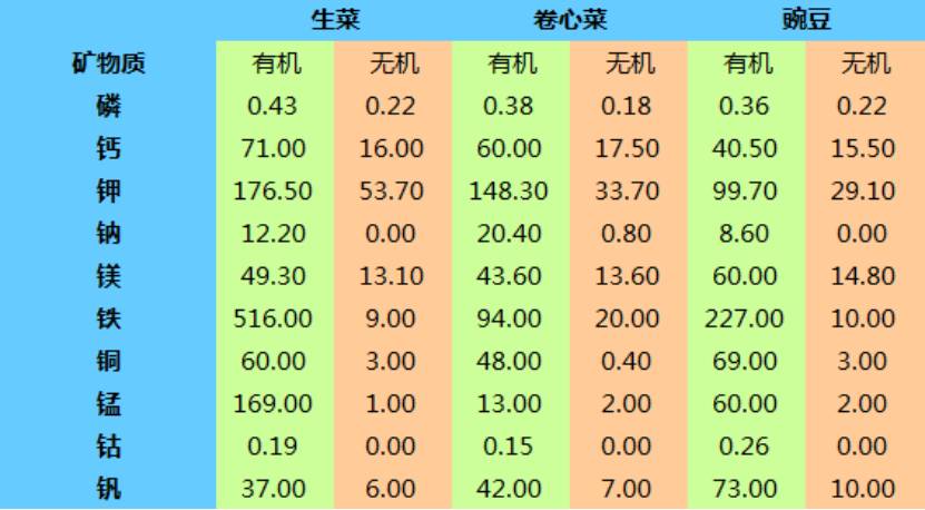 素食星球